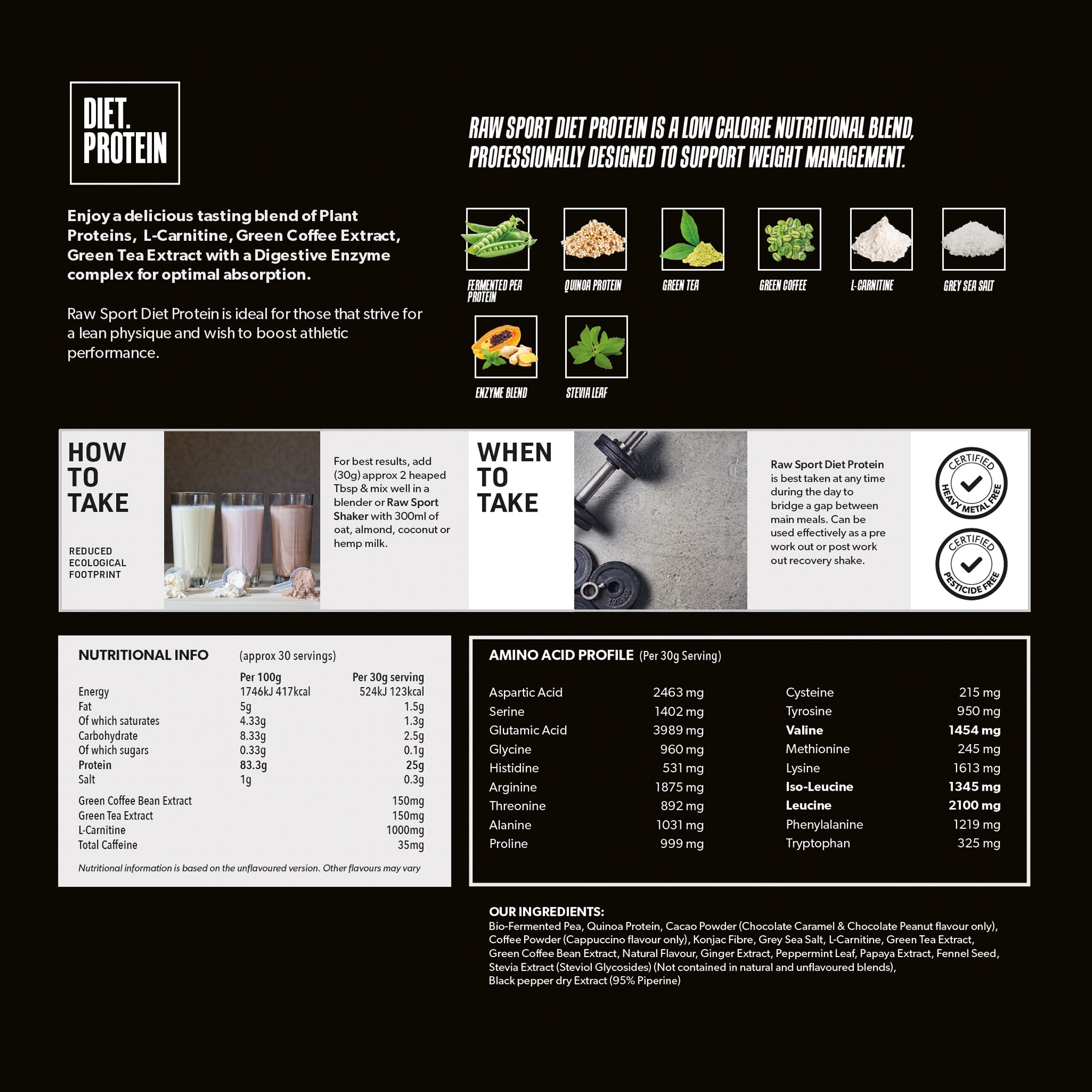 Diet Protein Low Carb