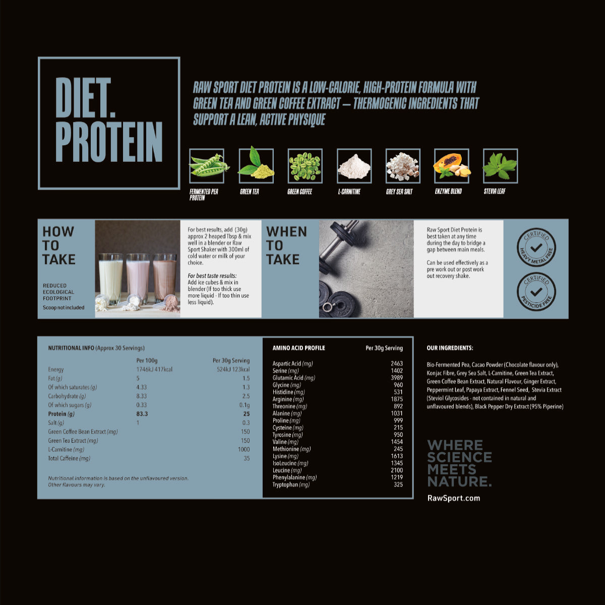 Diet Protein Low Carb